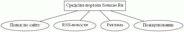 map-sources.ru-tools.png